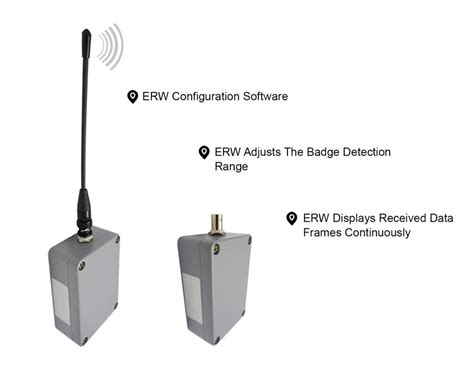 long distance reader writer rfid|longest range rfid reader.